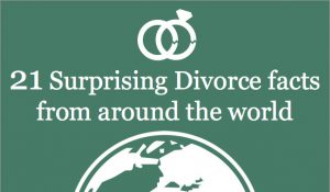 21 Surprising Divorce Facts From Around the World
