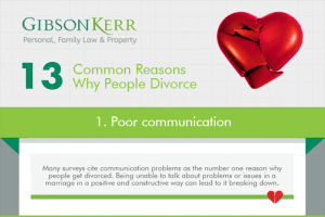 13 common reasons why people divorce