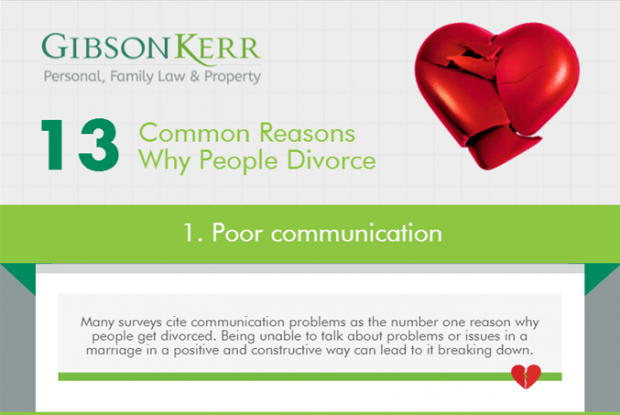13 common reasons why people divorce